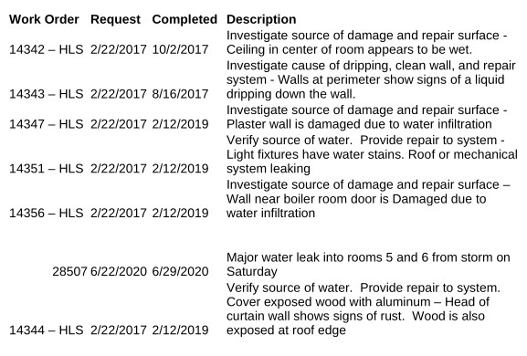 Table of digital maintenance requests having to do with water leaks.